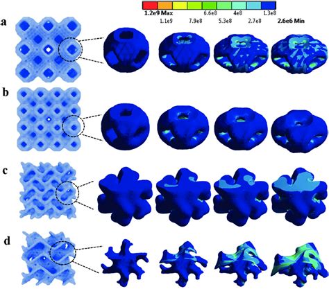 simulation periodic box polymer size finite size distribution|Generalized Form for Finite.